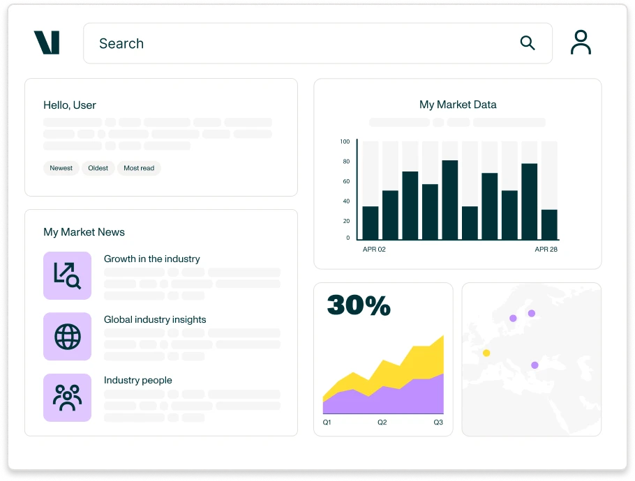 Platform product - customizable dashboard market data - Valona Intelligence