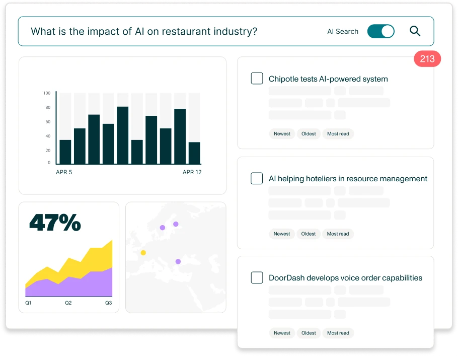 Research App product - impact of AI on restaurant industry