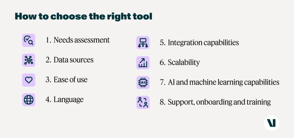 Market Intelligence tool checklist: 
1. Needs assessment
2. Data sources
3. Easy of use
4. Language
5. Integration capabilities
6. Scalability
7. AI and machine learning capabilities
8. Support, onboarding, and training