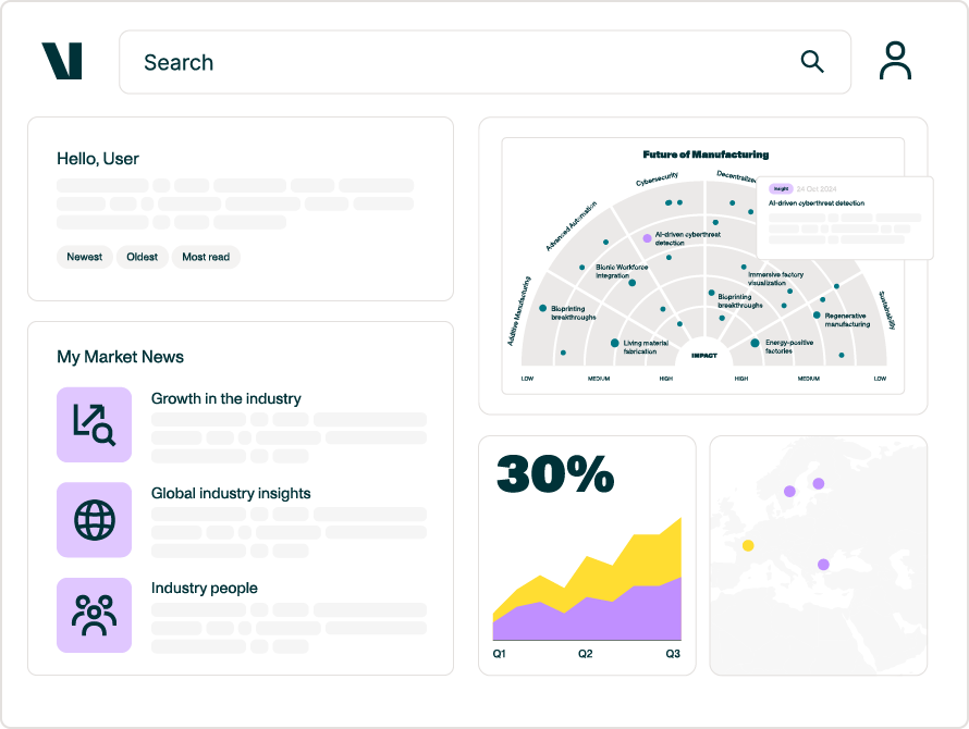 Trend radar dashboards - Valona Intelligence