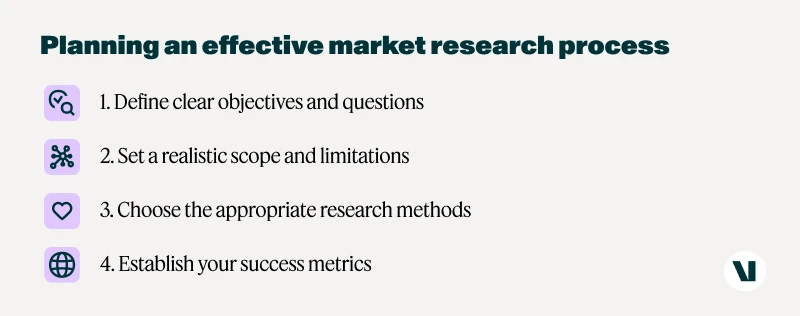 Planning an effective market research process - Valona Intelligence