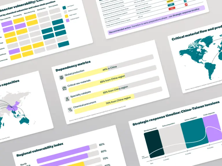 Visual of different graphs in Valona's chemicals report