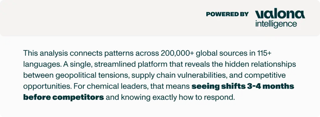 This analysis connects patterns across 200,000+ global sources in 115+ languages. A single, streamlined platform that reveals the hidden relationships between geopolitical tensions, supply chain vulnerabilities, and competitive opportunities. For chemical leaders, that means seeing shifts 3-4 months before competitors and knowing exactly how to respond.