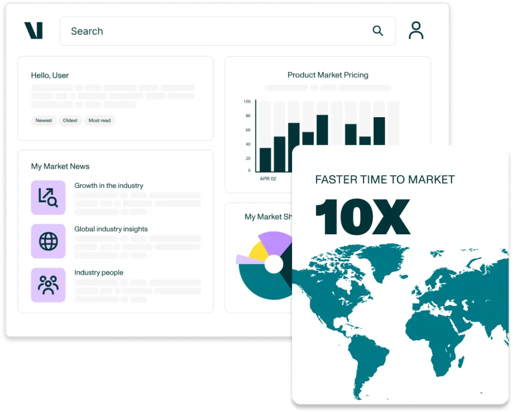 Illustration of growth using Valona Intelligence - 10 times fast time to market