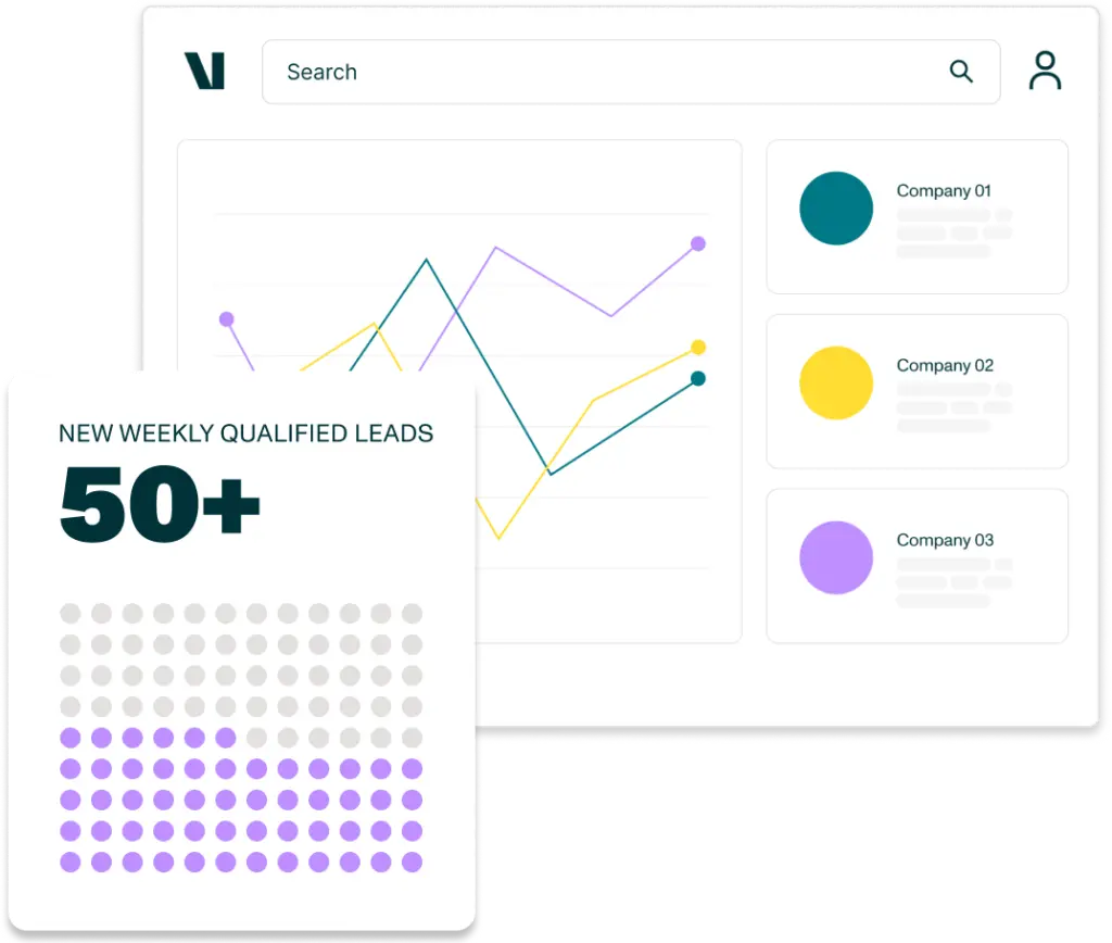 Illustration of growth using Valona Intelligence - 50 plu new leads per week