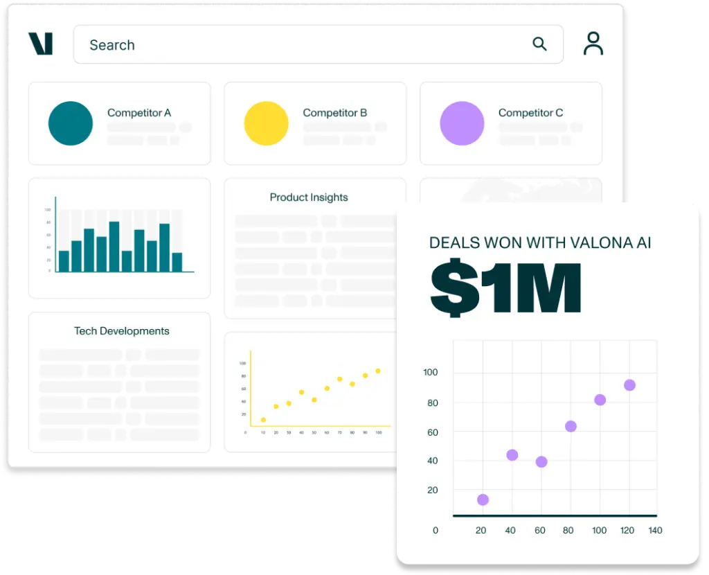 Illustration of growth through Valona Intelligence