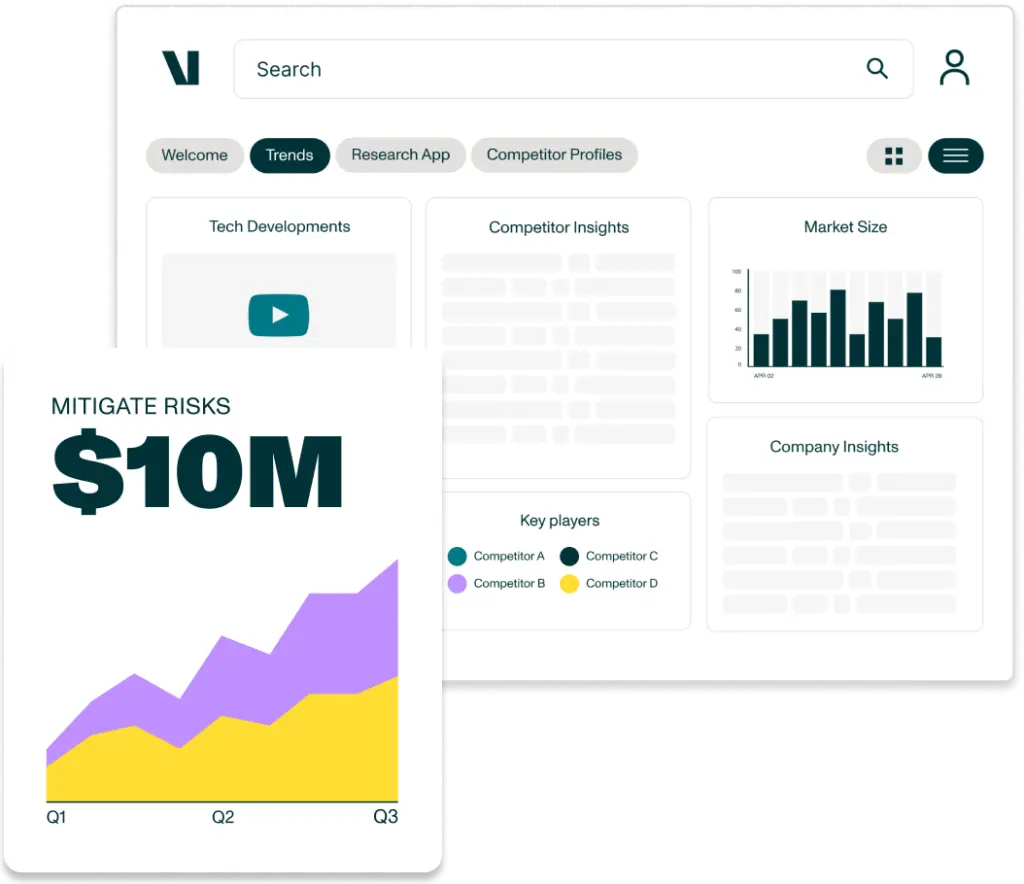 Illustration of growth using Valona Intelligence - 10 million dollars saved through risk mitigation