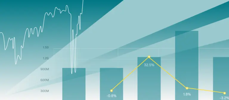 Financial performance chart showing bar graph with revenue trends and percentage growth indicators including 32.5% increase, -0.8% decline, 1.8% growth, and -3.2% decrease with line graph overlay for competitive intelligence analysis